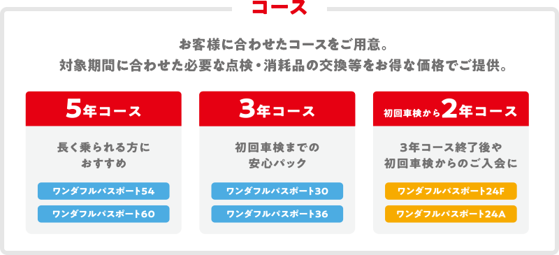 コース